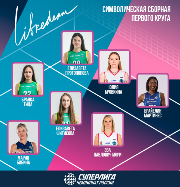 Фото Женская Суперлига: сборная первого круга